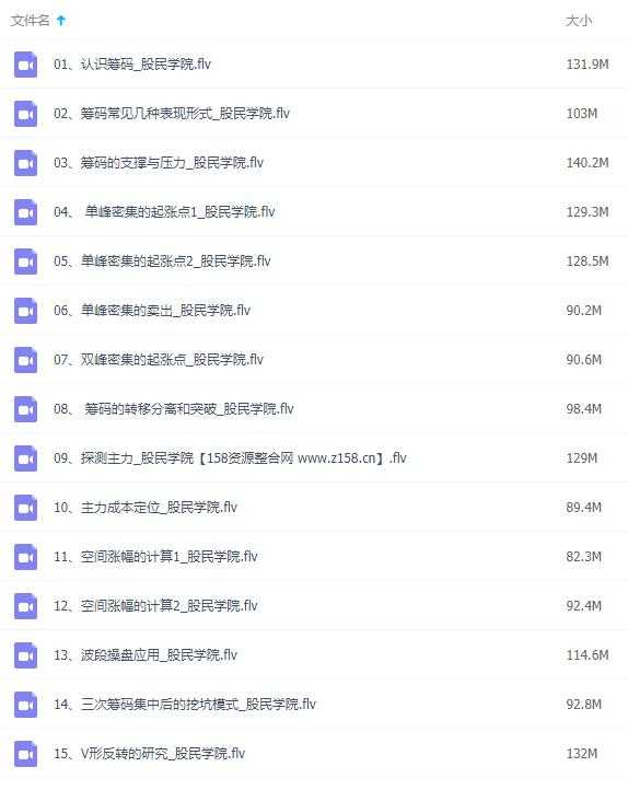 图片[2]-炒股基础知识讲座，股民学院，巅峰筹码理论视频教程 - AI 智能探索网-AI 智能探索网