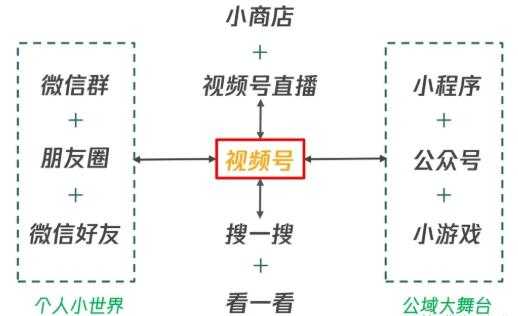 图片[2]-从0到1带你玩赚视频号：这么玩才赚钱，日引流500+日收入1000+核心玩法 - AI 智能探索网-AI 智能探索网