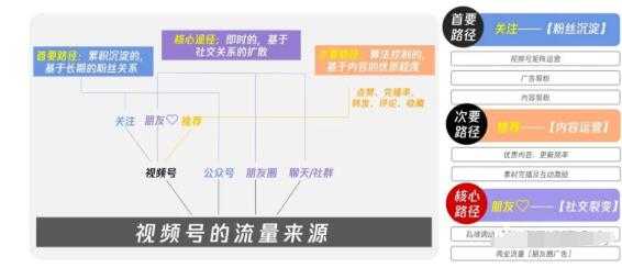 图片[4]-从0到1带你玩赚视频号：这么玩才赚钱，日引流500+日收入1000+核心玩法 - AI 智能探索网-AI 智能探索网