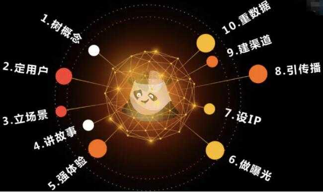 图片[1]-熊猫罗盘《十大营销方法论》 - AI 智能探索网-AI 智能探索网