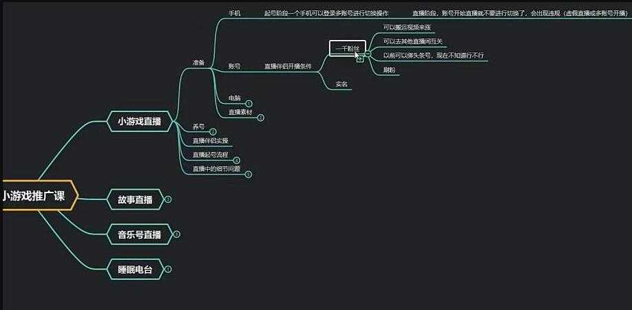 图片[1]-臻曦联盟《无人直播小游戏推广项目》玩法详解 - AI 智能探索网-AI 智能探索网