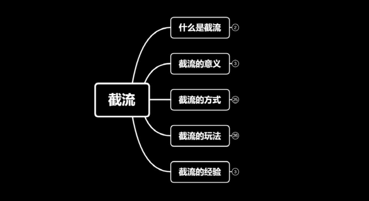 图片[1]-蚊子团队实战引流：长期有效的截流技术＋百度被动引流系统2.0 - AI 智能探索网-AI 智能探索网