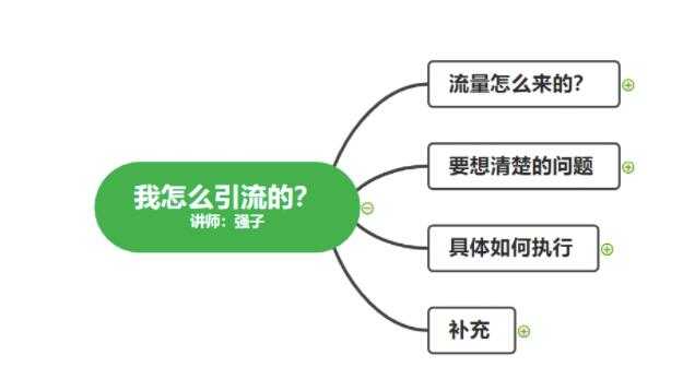 图片[3]-不会引流？强子：一年变现百万+，我是如何做流量的？ - AI 智能探索网-AI 智能探索网