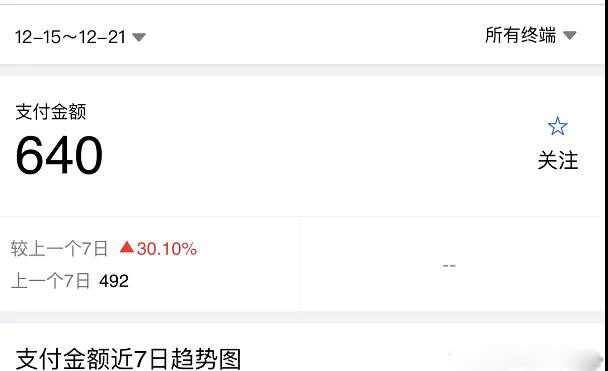 图片[2]-淘宝零成本虚拟无货源副业项目2.0 一个店铺可以产出5000左右的纯利润 - AI 智能探索网-AI 智能探索网