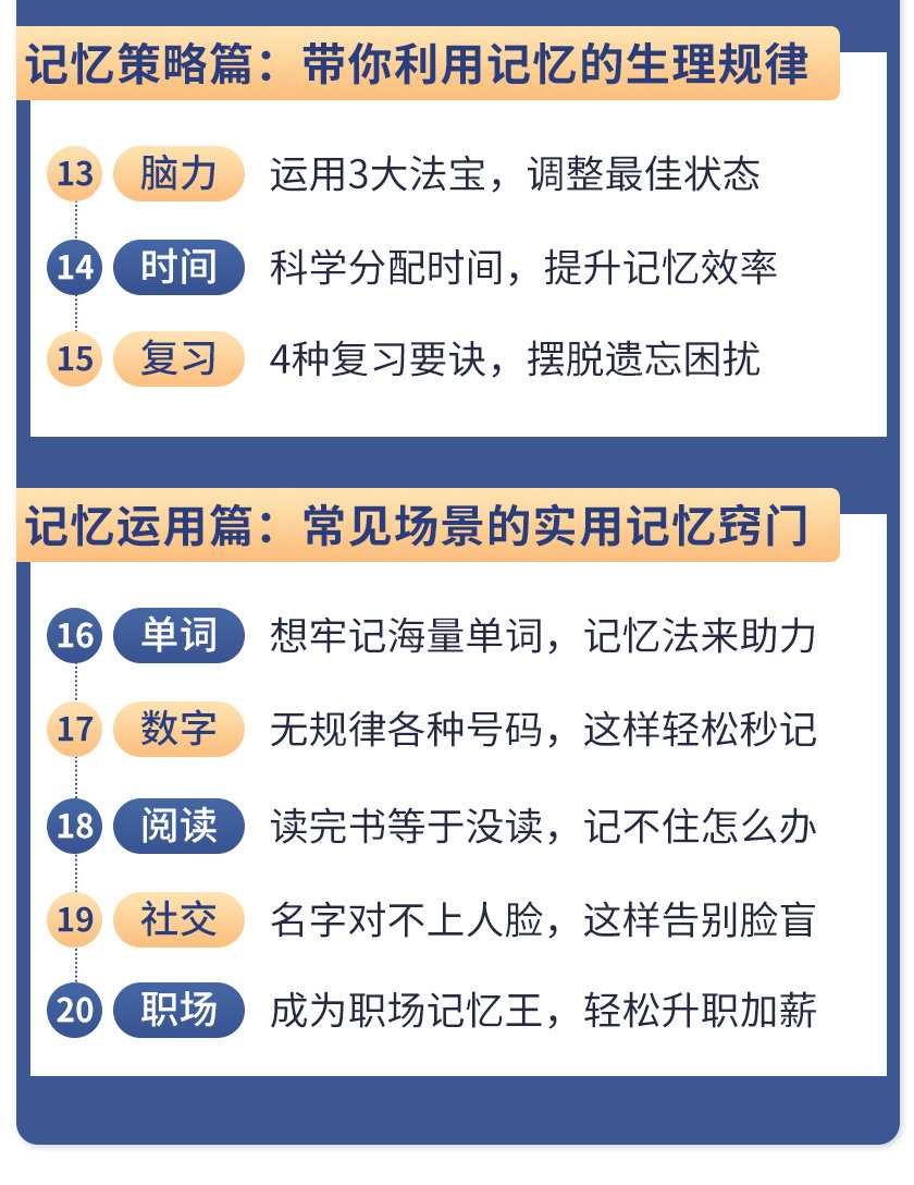 图片[6]-《最强大脑》冠军教练亲授：20堂超实用记忆术，教你快速记住任何信息！ - AI 智能探索网-AI 智能探索网