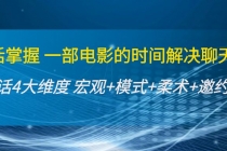 谈话掌握一部电影的时间解决聊天问题：谈话四大维度:宏观+模式+柔术+邀约 - AI 智能探索网-AI 智能探索网